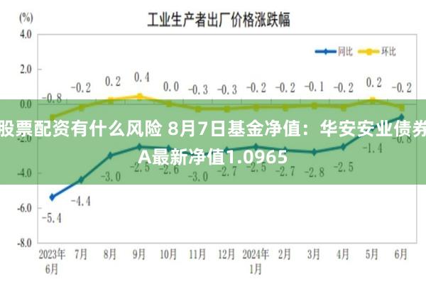 股票配资有什么风险 8月7日基金净值：华安安业债券A最新净值1.0965