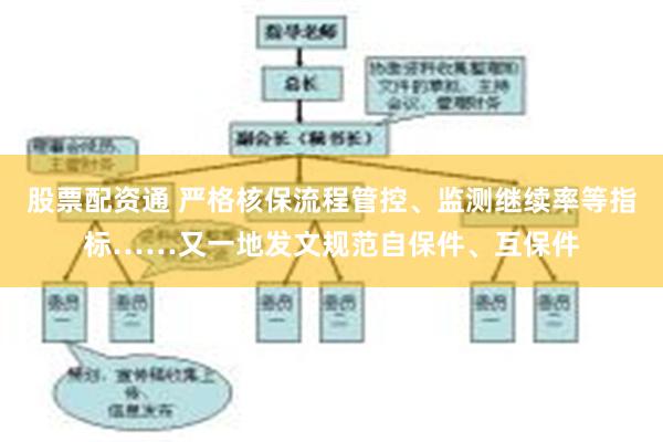 股票配资通 严格核保流程管控、监测继续率等指标……又一地发文规范自保件、互保件